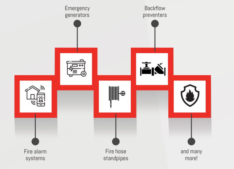 Level Up Your BC Fire Safety Knowledge